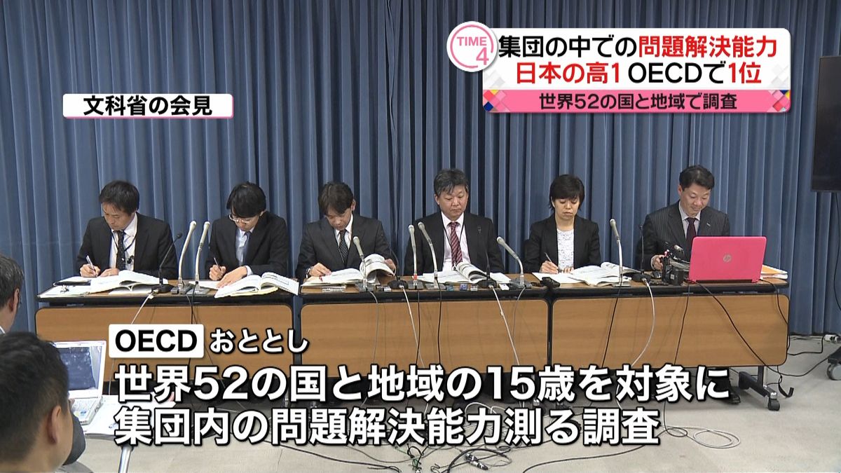 日本の高１“集団解決力”３２か国中１位に