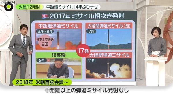 2017年にはミサイル相次ぎ発射