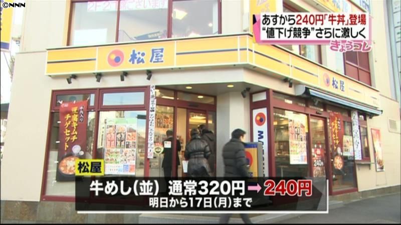 牛丼３社、１週間限定値下げ　松屋２４０円
