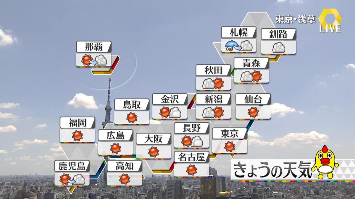 【天気】午後も広く晴れ…関東から西は紫外線強い　北海道は雨や雷雨の所も