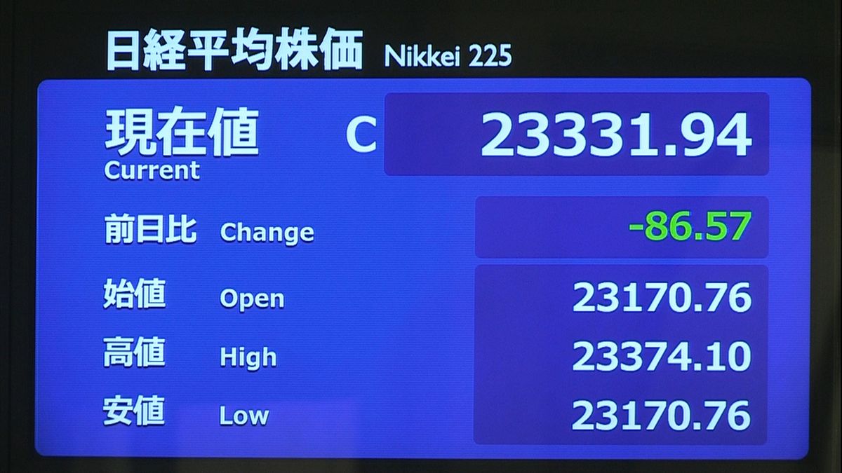 欧米の感染再拡大懸念…日経平均８６円安