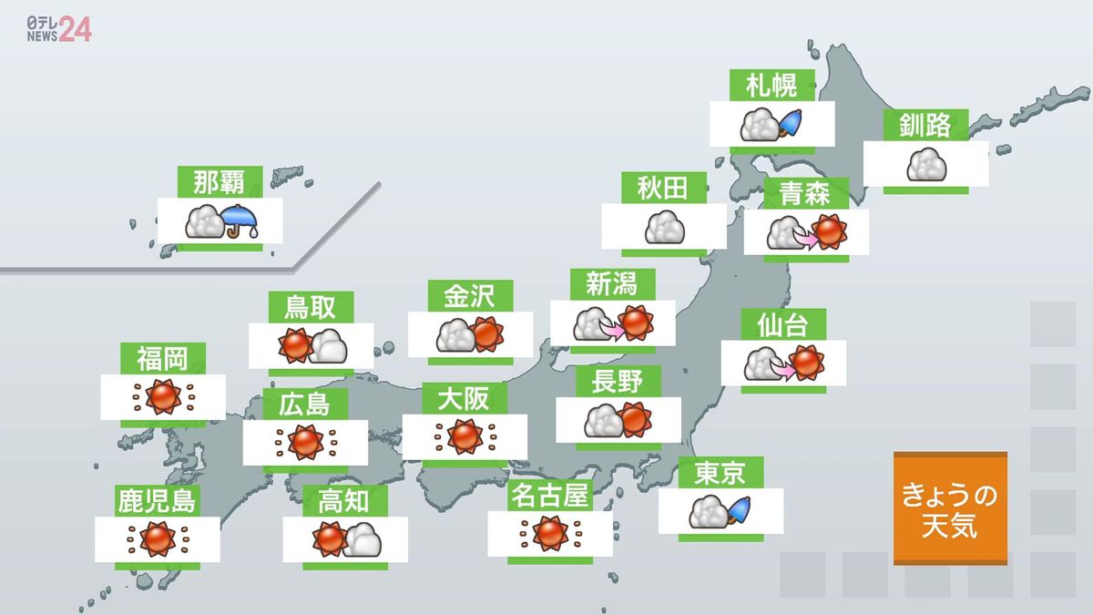 【天気】東海～九州は晴れ　関東～北海道は曇り