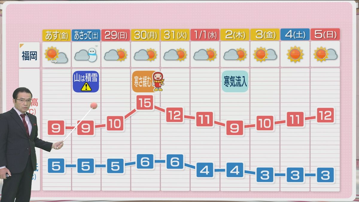 堀井気象予報士のお天気情報　めんたいワイド　12月26日