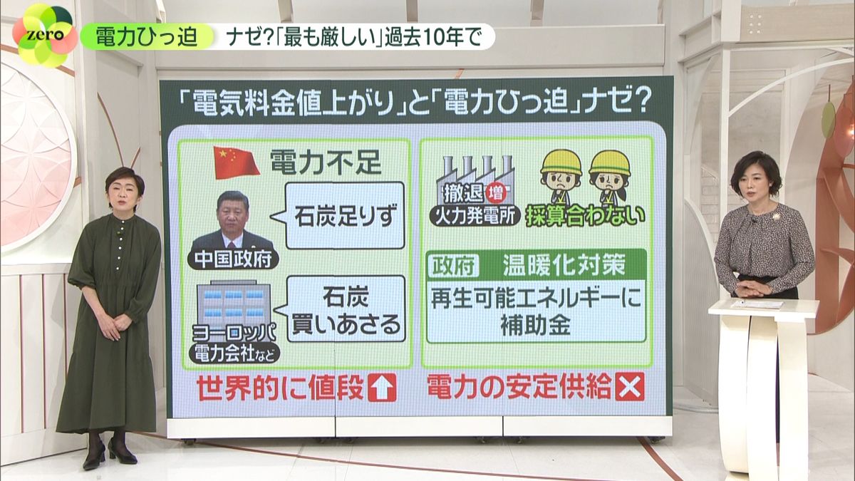 電力ひっ迫…なぜ？過去１０年で最も厳しい