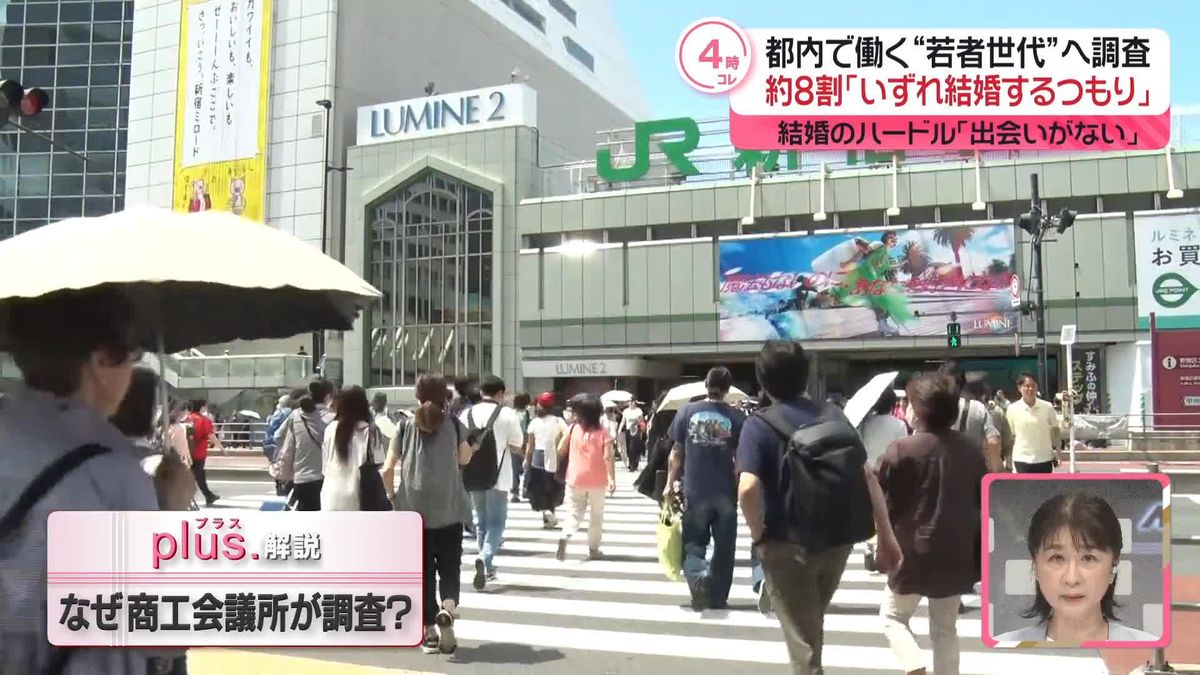 独身者の約8割「いずれ結婚するつもり」　都内で働く若い世代へ調査…なぜ東京商工会議所が？