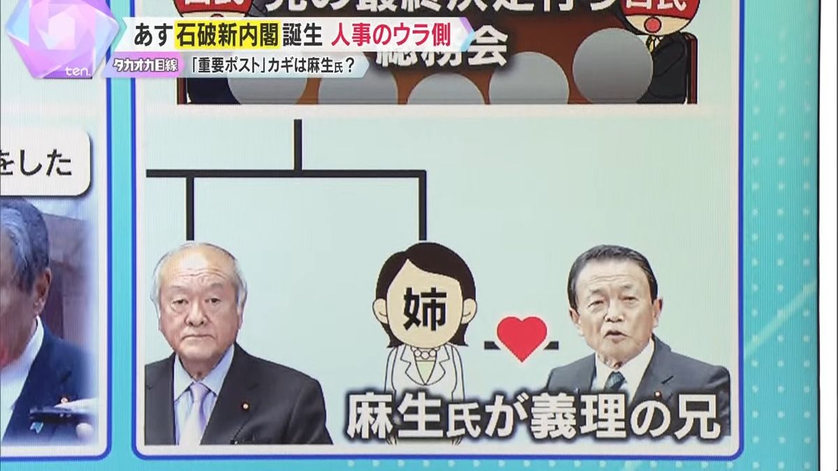 麻生氏と鈴木氏は親戚関係