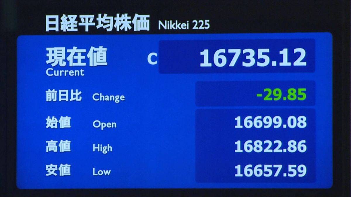 日経平均小幅安　一時値上げもマイナスに