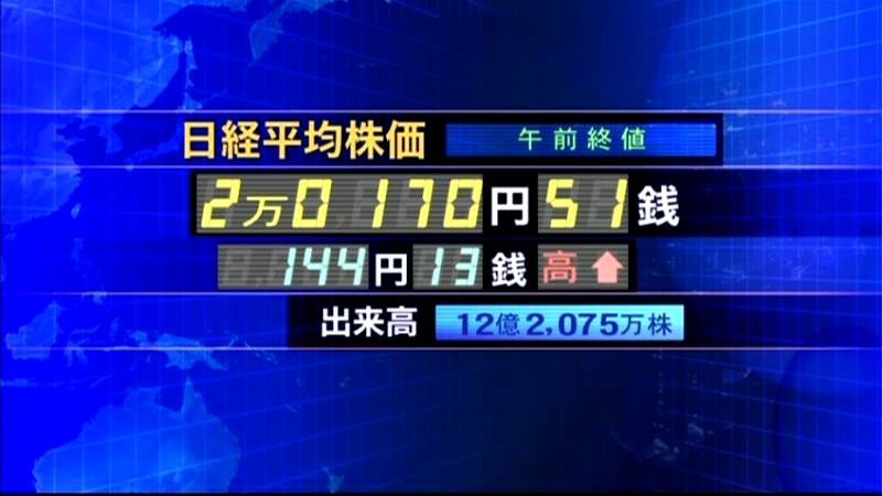 日経平均株価２万１７０円５１銭　午前終値