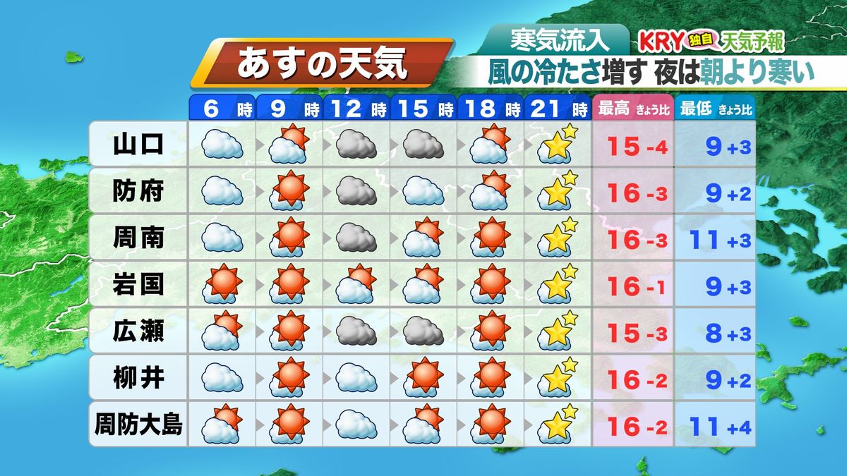 28日(火)の天気予報