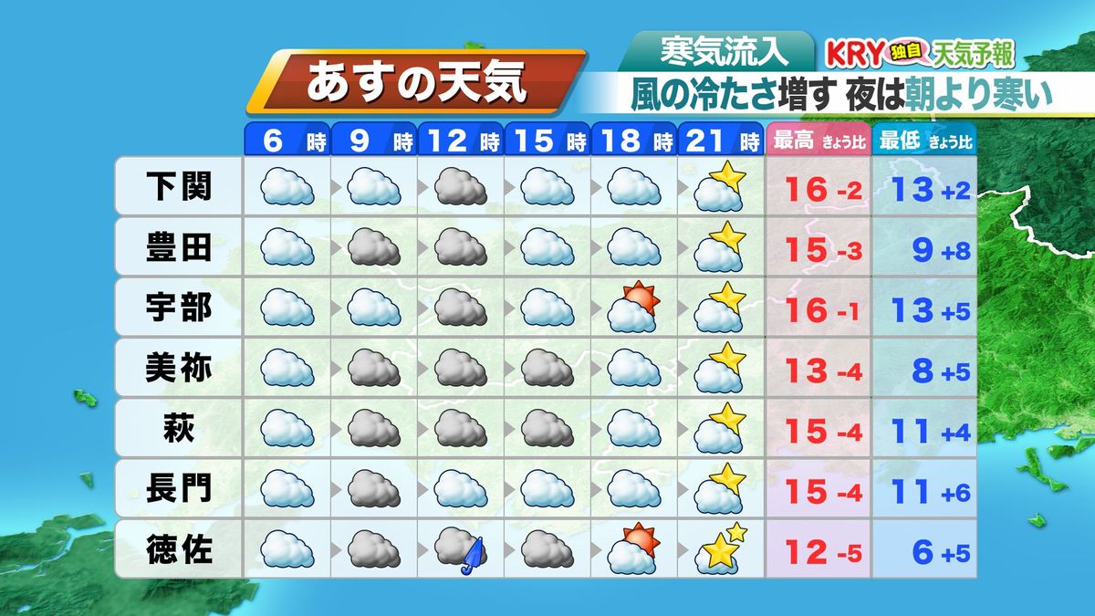 28日(火)の天気予報