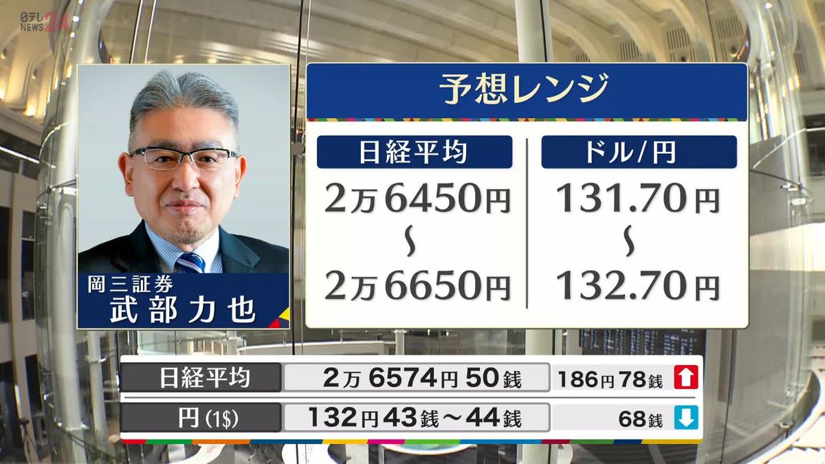 きょうの株価・為替予想レンジと注目業種