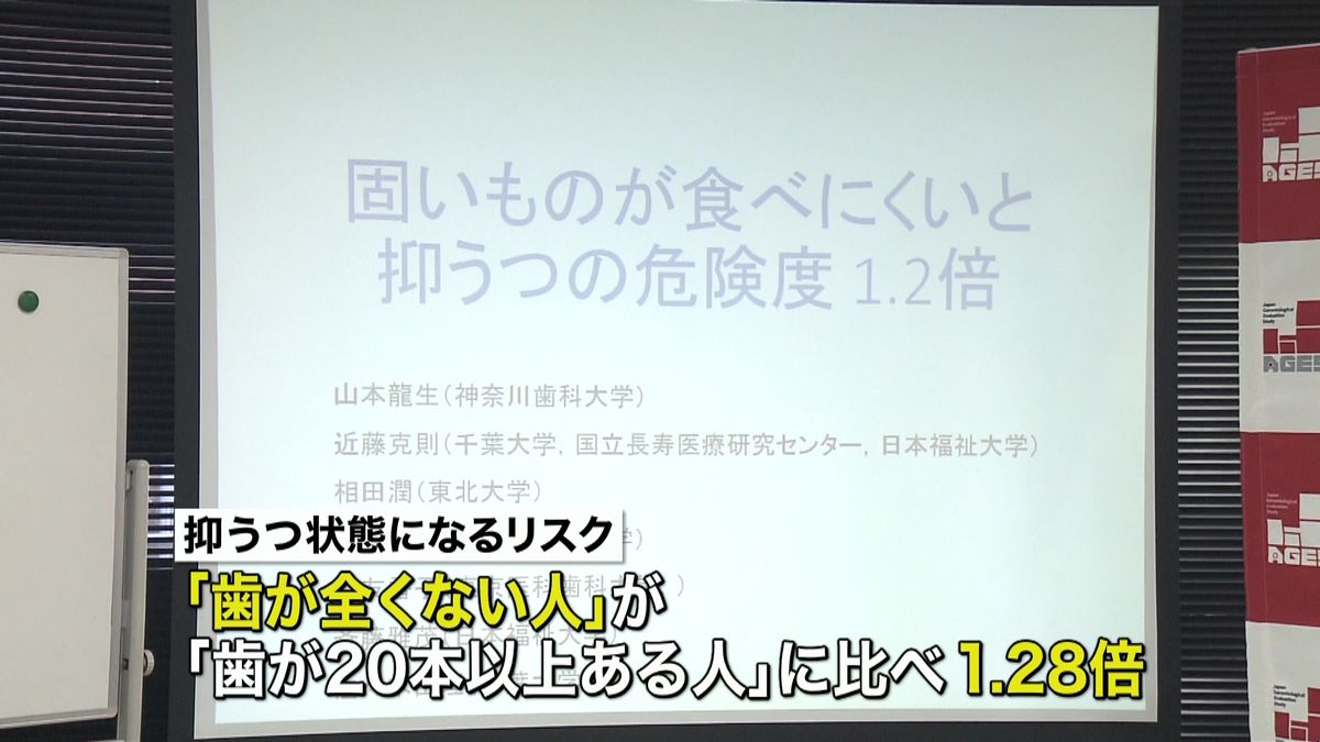 「歯がない人」抑うつリスク１．２８倍に