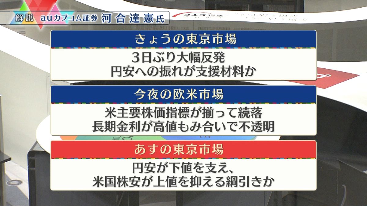 株価見通しは？　河合達憲氏が解説