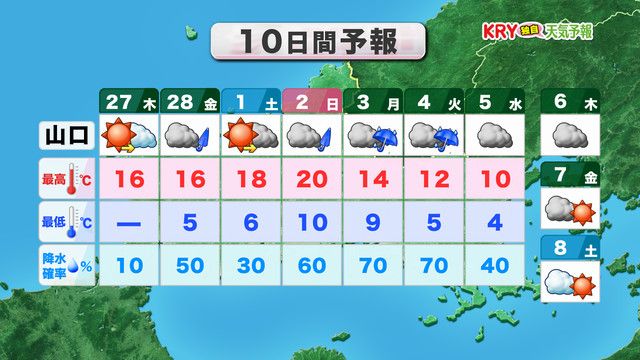 10日間予報