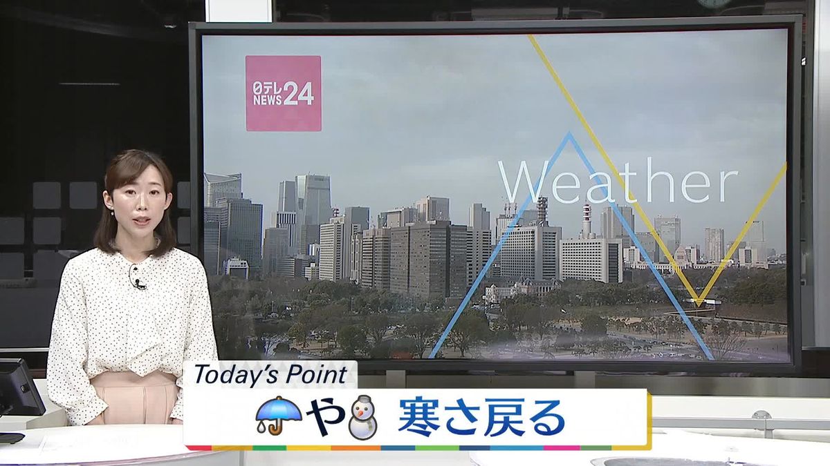【天気】東～北日本は広く雨…雪の降る所も　西日本は次第に回復