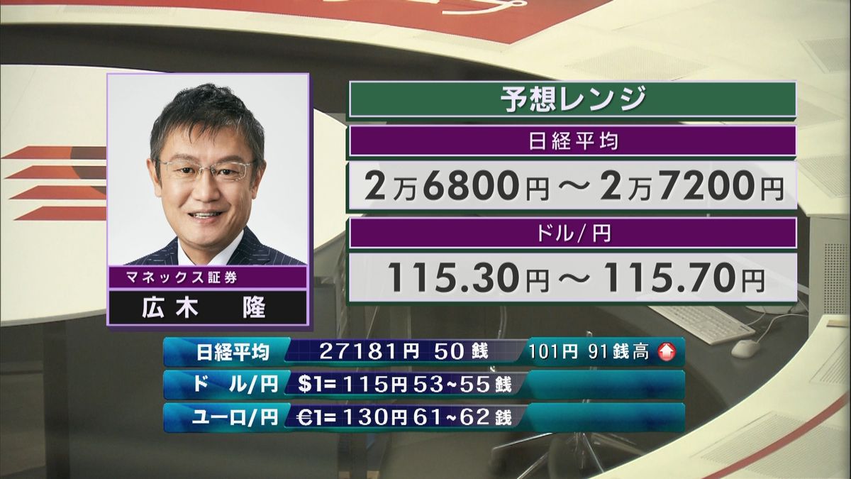 きょうの株価・為替予想レンジと注目業種