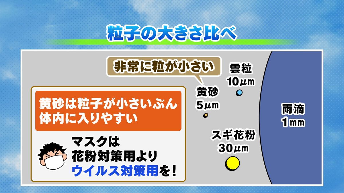 黄砂対策でのマスク使用は…