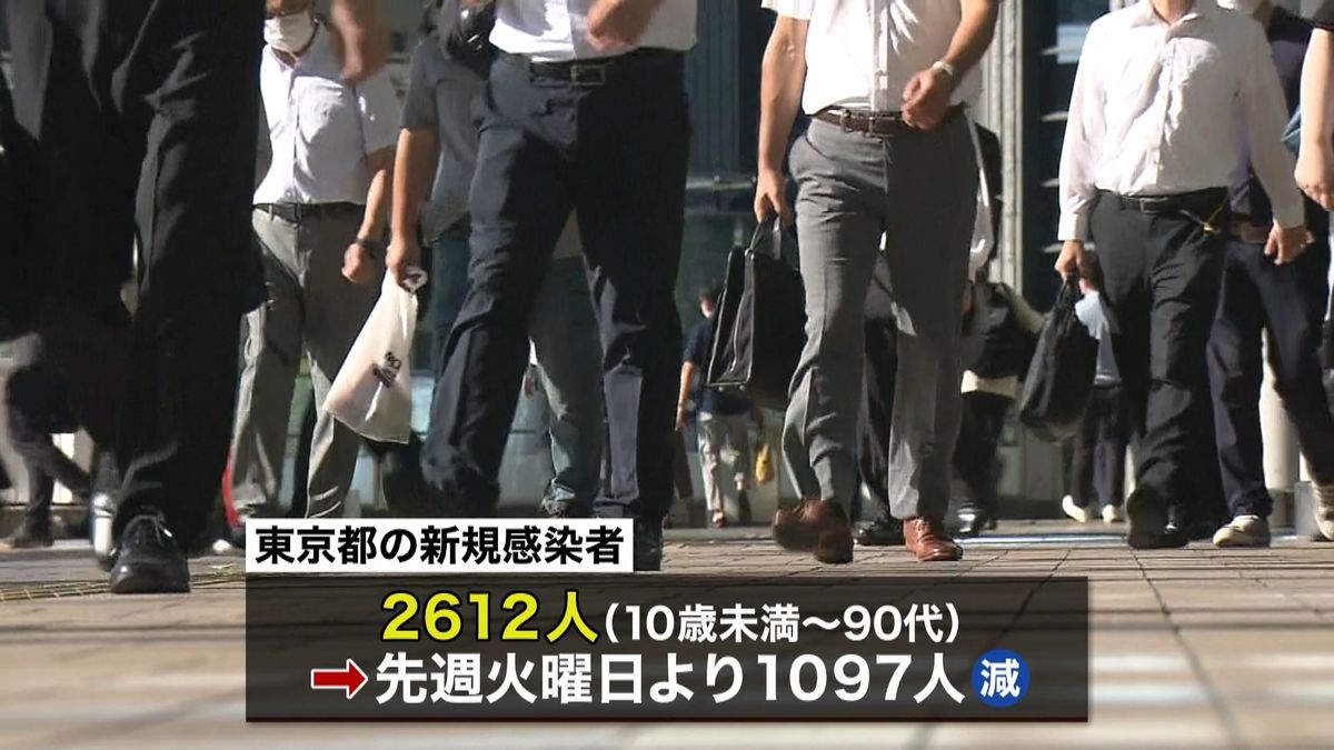東京２６１２人　重症者１７６人で過去最多