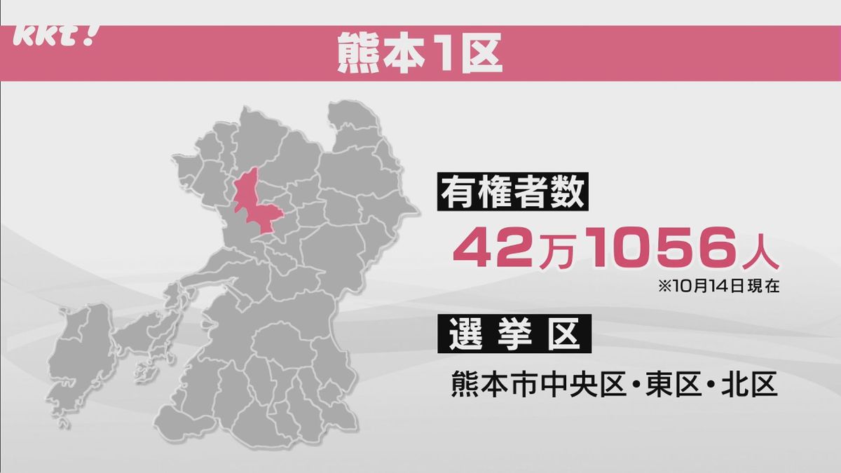 衆院選あす公示 熊本1区に立候補を予定している3氏の主張