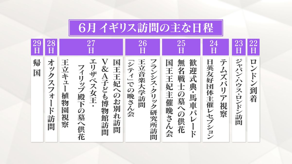 両陛下のイギリス訪問の主な日程