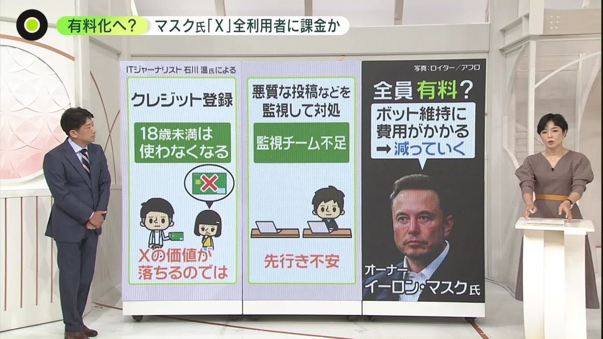 「X」有料化へ？――マスク氏、全ユーザーに課金か　zeroアンケ―トで「やめる」61％…「無料の気楽さが魅力的なのに」