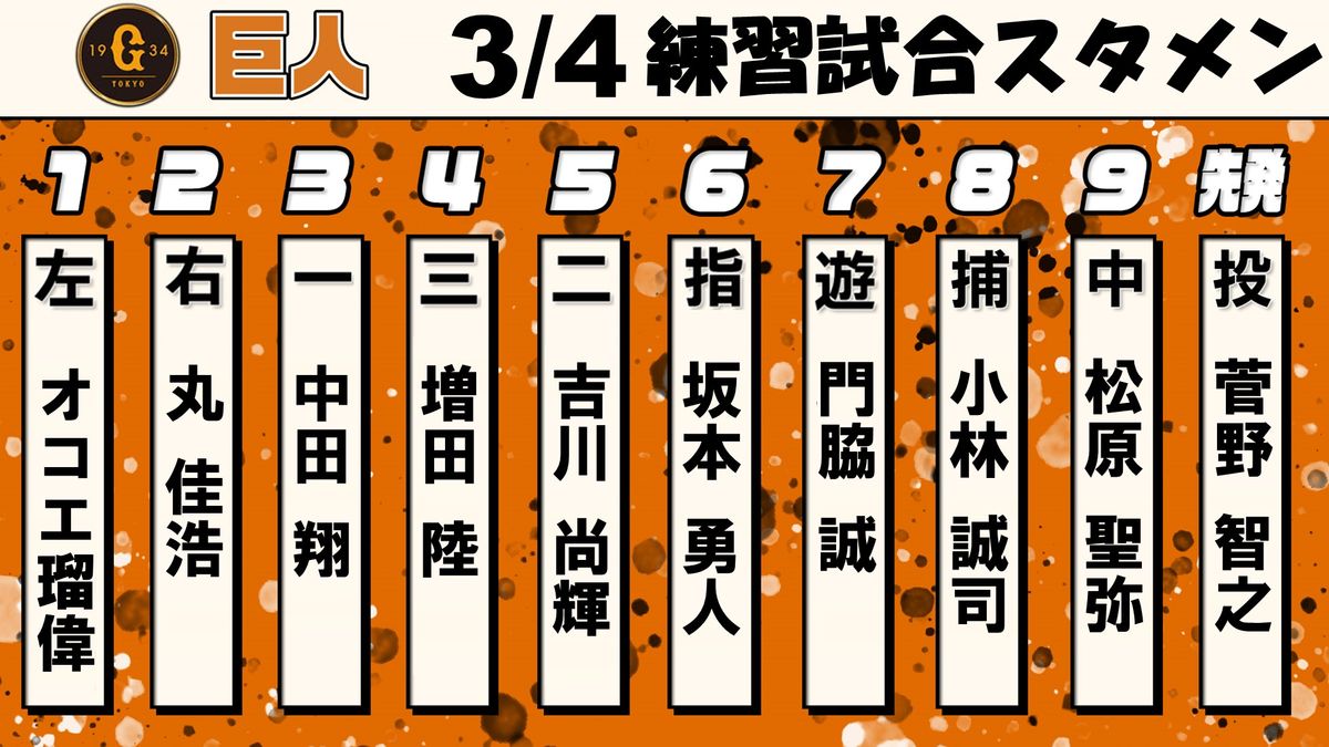 【巨人】練習試合サムスン戦のスタメン予定　先発は菅野智之　1番レフトにオコエ瑠偉　中田翔は3番ファースト