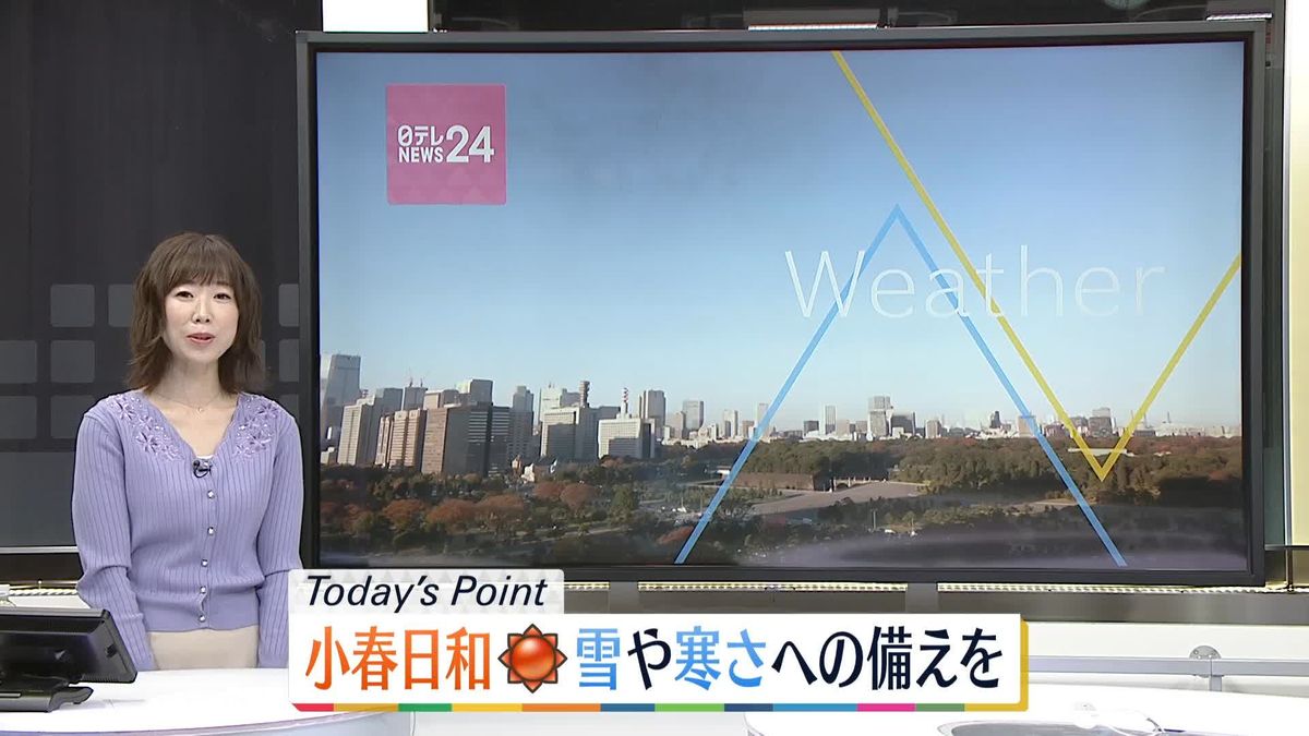 【天気】北日本の風、次第に収まる　各地穏やかに晴れて小春日和