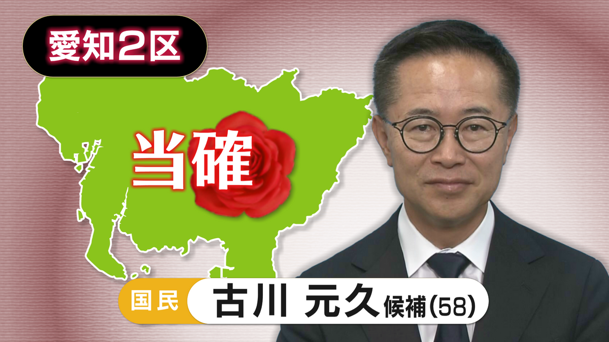 【速報・愛知2区】国民・古川元久氏の当選確実 第50回衆議院議員選挙 衆院選2024