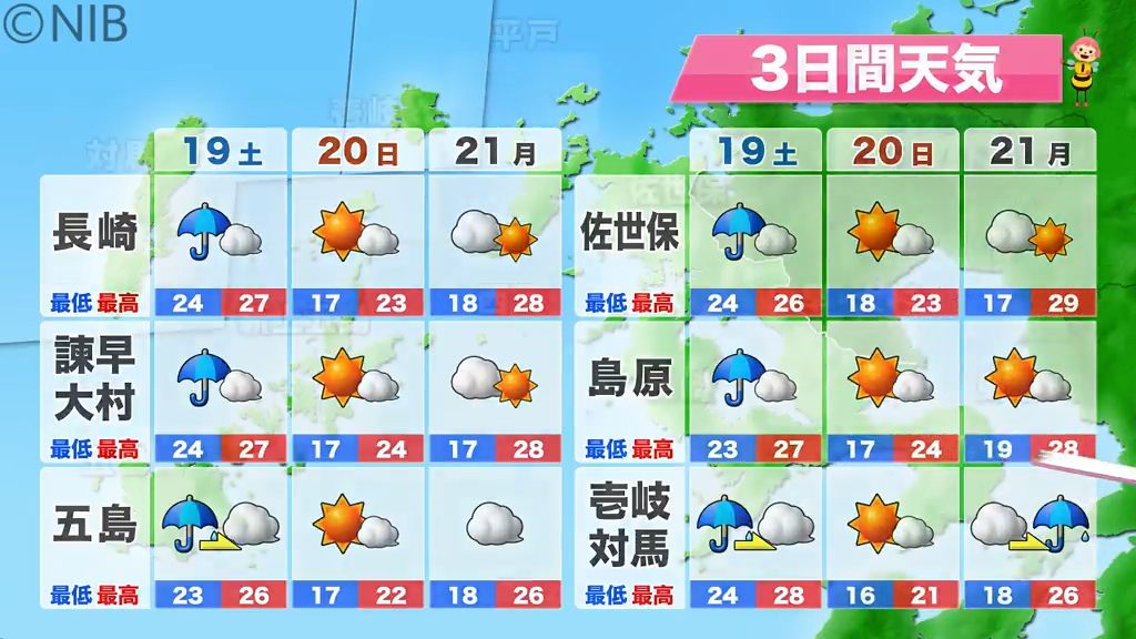 3日間天気