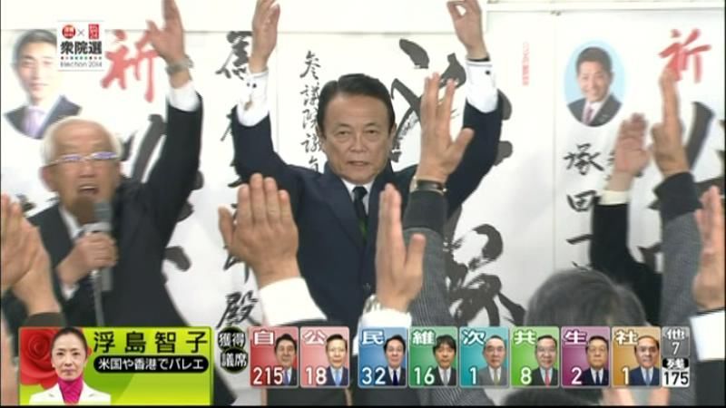 【衆院選】福岡８区で麻生太郎氏が当確