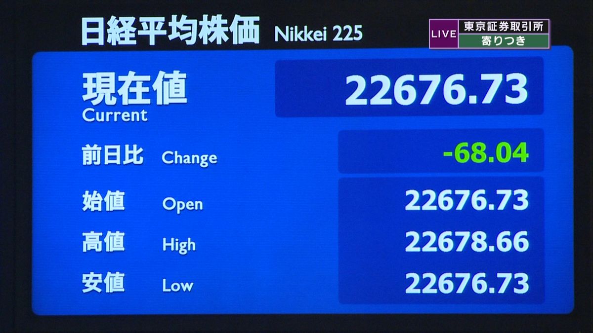 日経平均株価　前日比６９円安で寄りつき