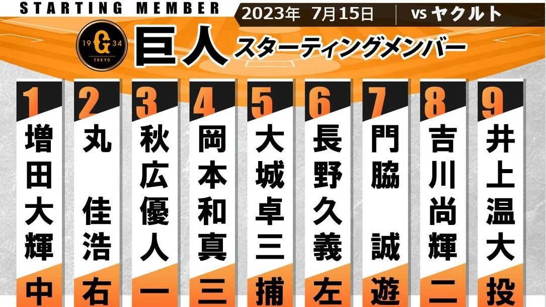 【巨人スタメン】ブリンソンと中田が外れる　代わりに1番センターは増田大輝＆6番レフトは長野久義