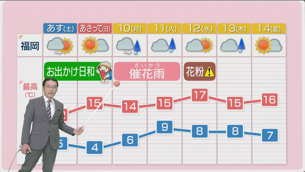 堀井気象予報士のお天気情報　めんたいワイド　3月7日