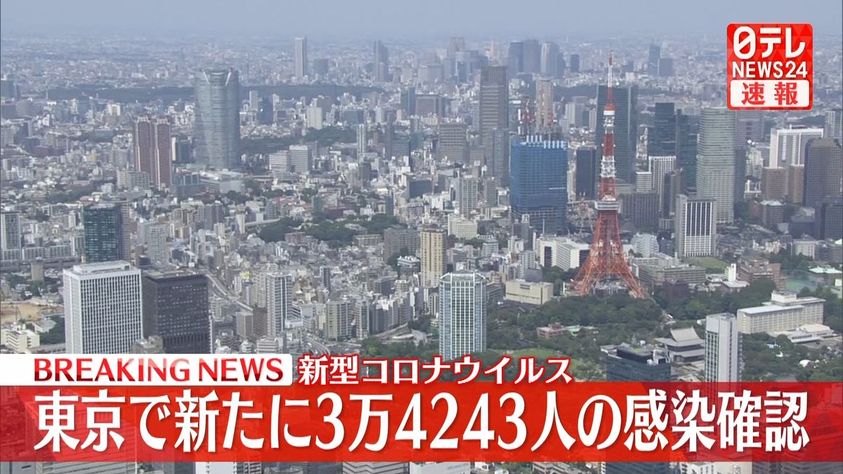 東京で新たに3万4243人の感染確認　新型コロナ