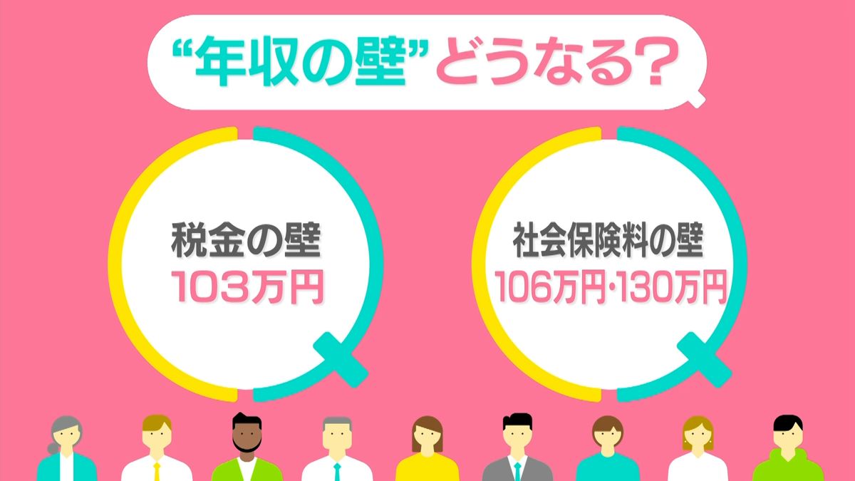 「まずい。103万超える」……手取り減で“働き控え”　税金と社会保険料の「4つの壁」どうなる？【#みんなのギモン】