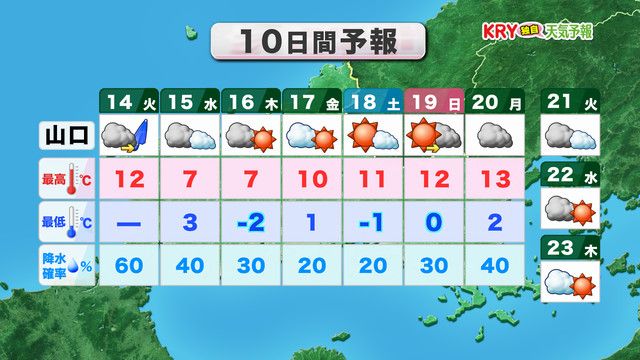 10日間予報