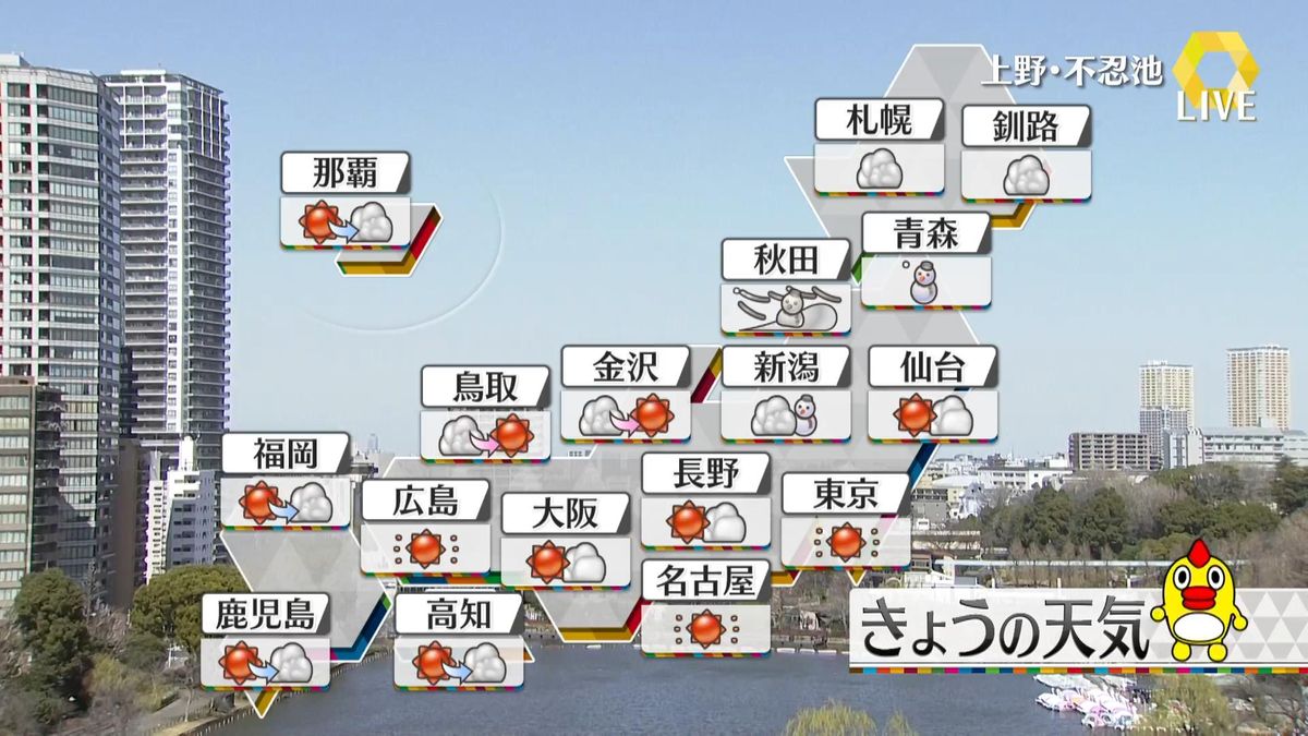 【天気】関東～九州は広範囲で晴れ　東北・日本海側では猛吹雪に警戒を