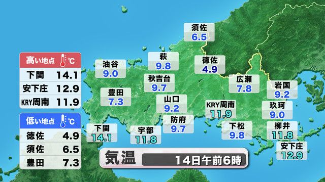 きょう14日(火)午前6時の気温