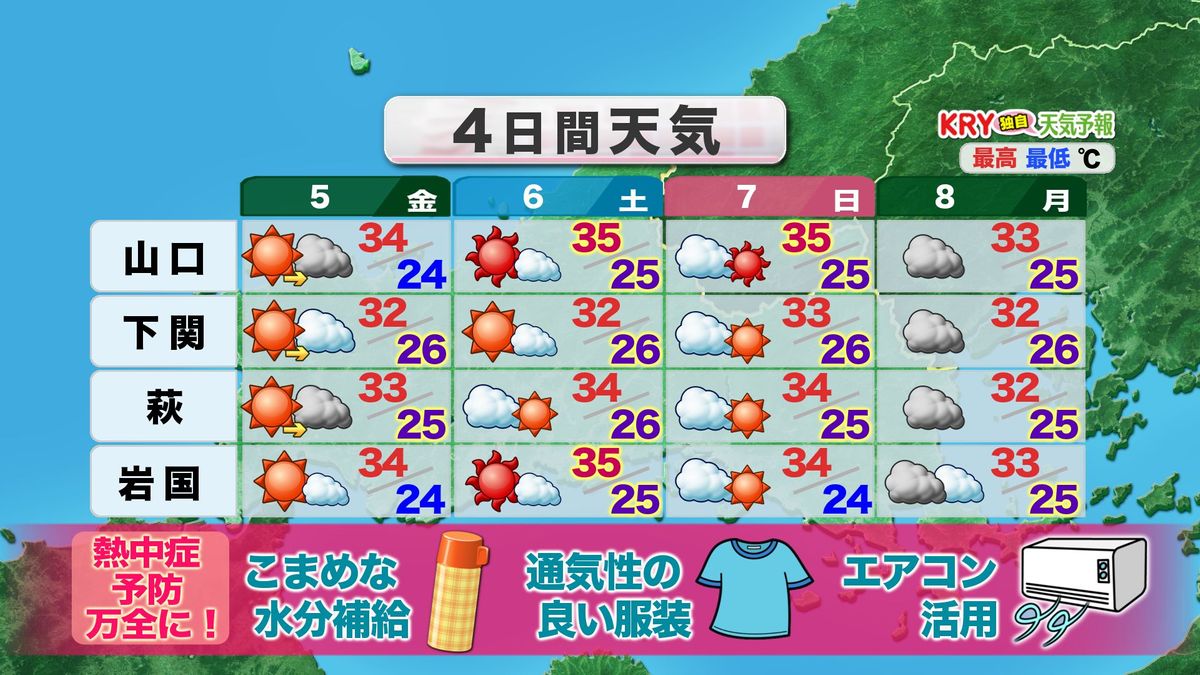 この先の天気・気温予想