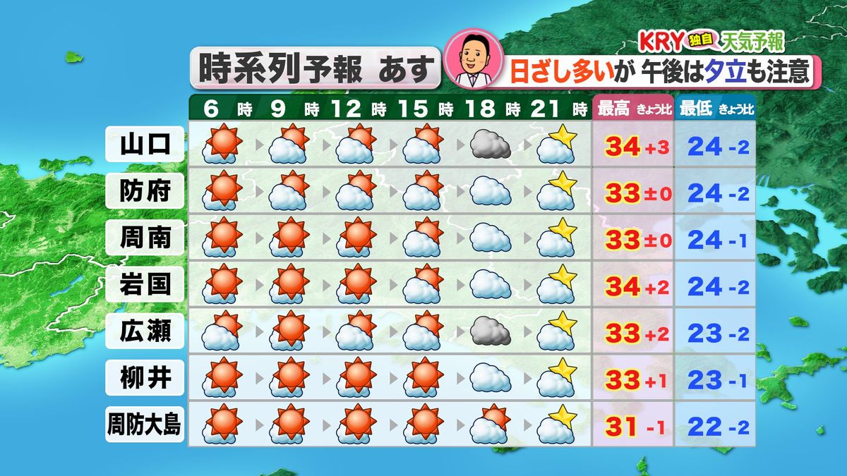 5日(金)の天気予報