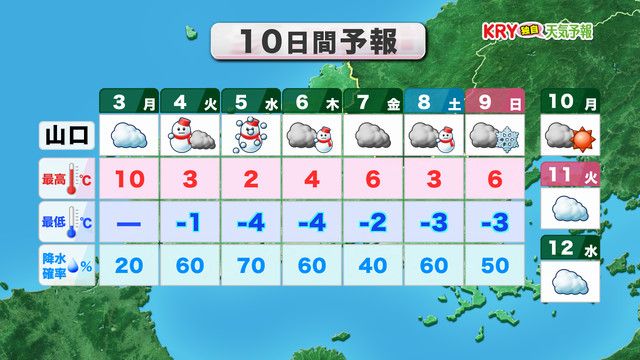 10日間予報