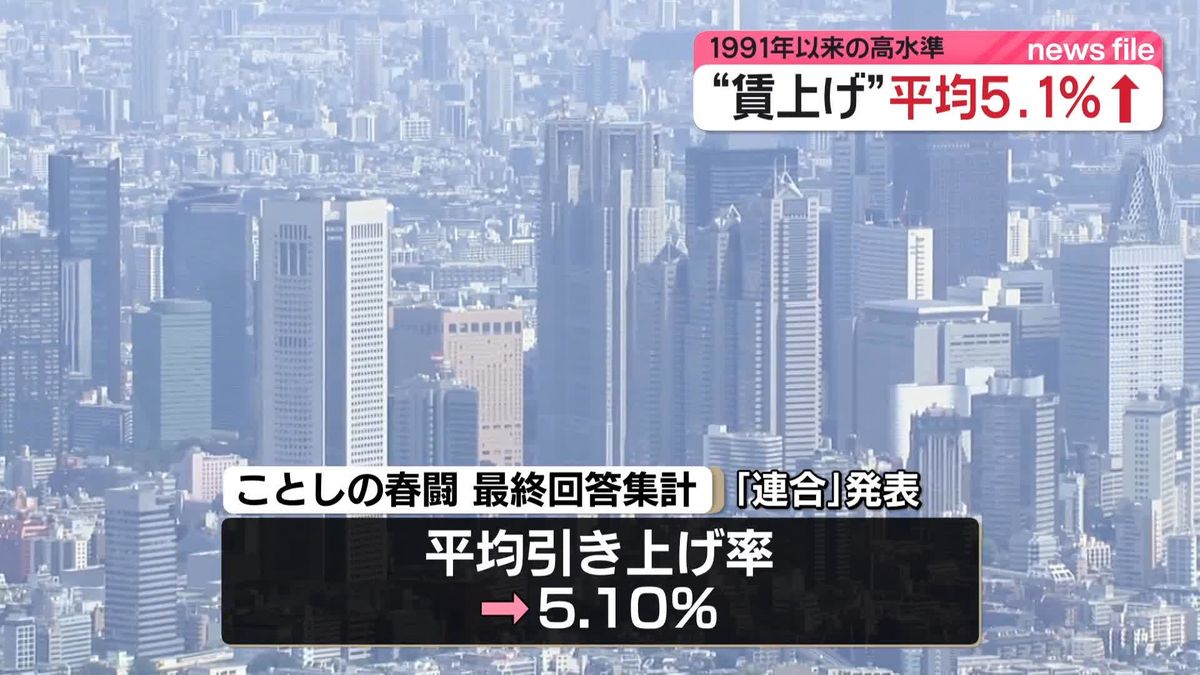 平均賃上げ率5.1％…33年ぶり高水準　春闘の最終集計