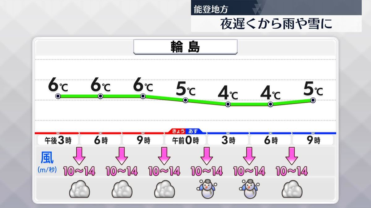 【被災地の天気】北風強く、夜遅くに雨や雪に