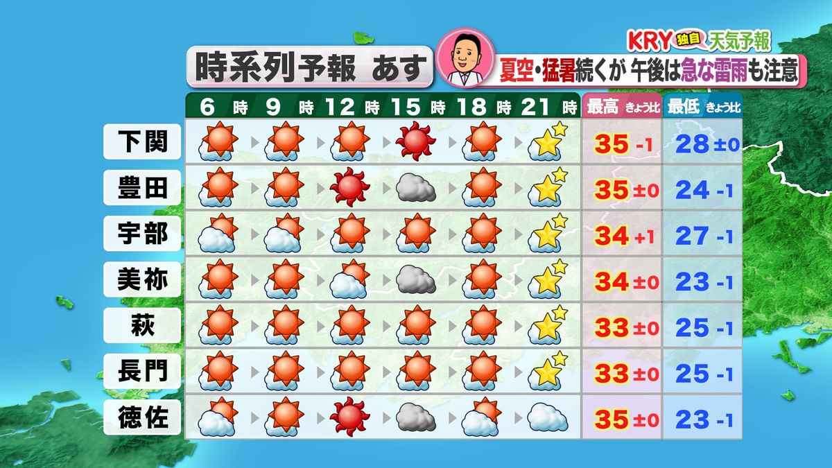 6日(火)の天気予報