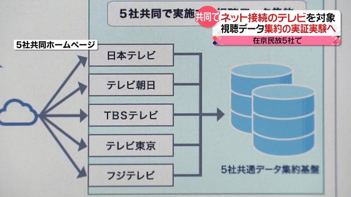 ネット接続テレビの視聴データ集約実証実験