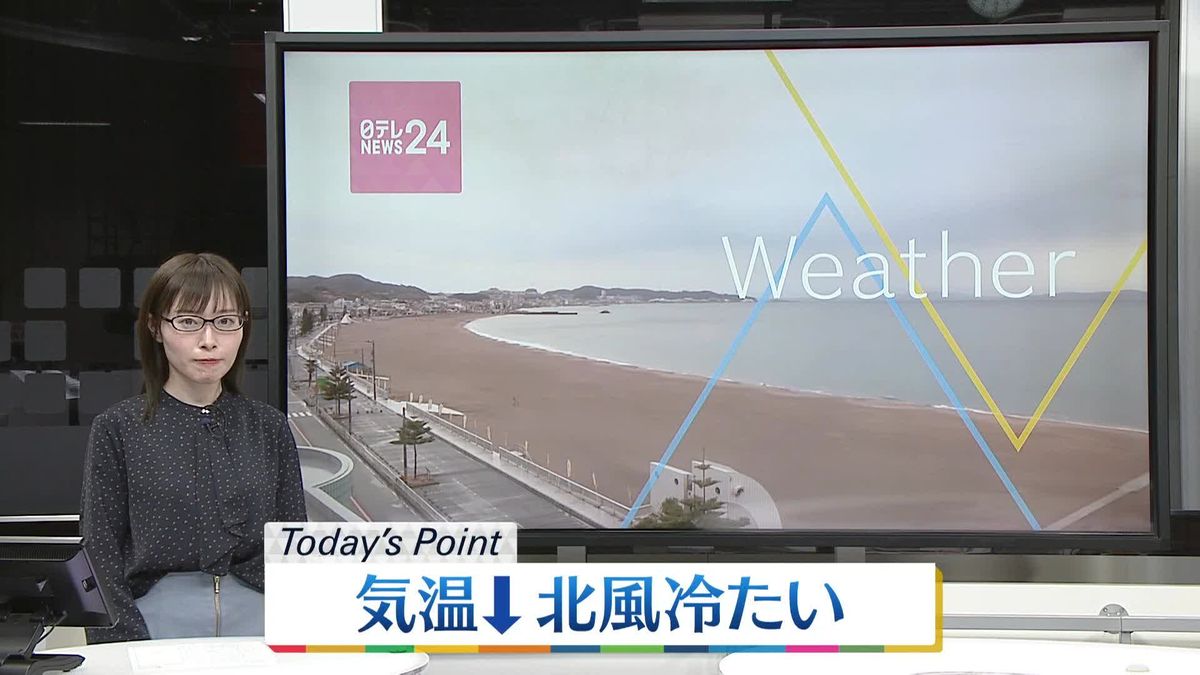 【天気】北風が冷たい日に　東京は昼過ぎまで暖かく、夕方以降に気温ダウン