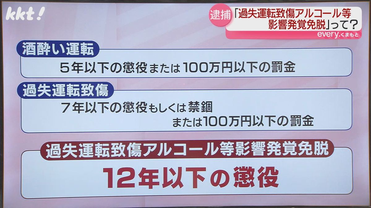 過失運転致傷アルコール等影響発覚免脱とは