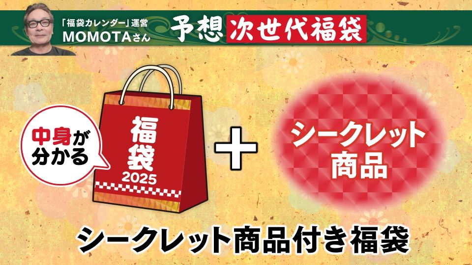 安心感とワクワク感を同時に楽しめる「シークレット商品付福袋」