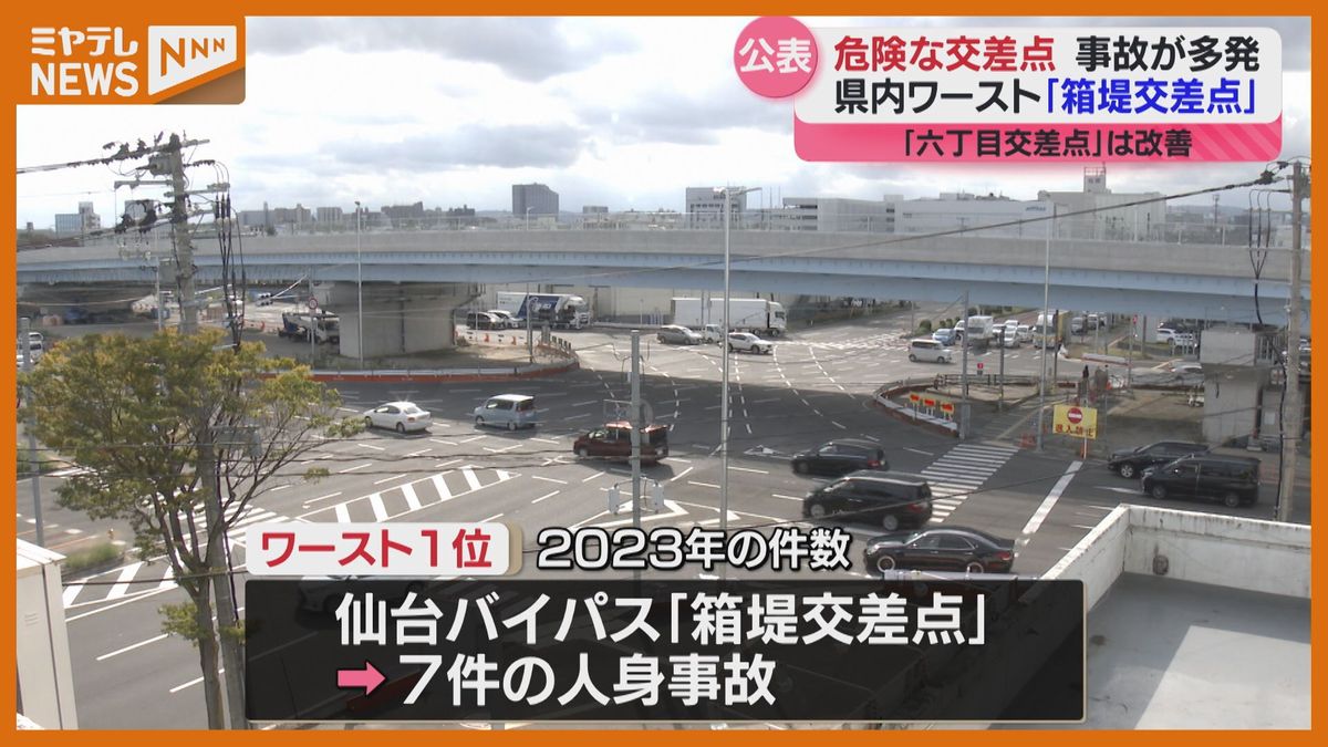 【危険な交差点】宮城のワースト3発表　「六丁目交差点」はランク外　1位の交差点には複数の信号機が…