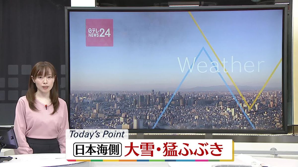 【天気】日本海側は大雪や猛吹雪に警戒　太平洋側は晴れ間も東北や西日本では雪の可能性